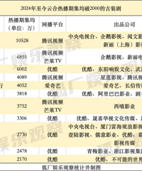 2024年古装剧集体遇冷