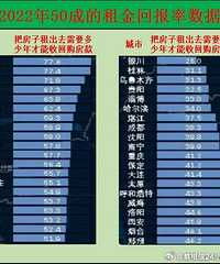 ������е����۱�