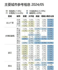 ������е����۱�