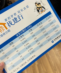 有办过装修贷的朋友吗?建行6000补贴这么划算?