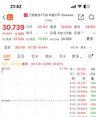 �������Ѿ���ʼ���쵽�ʲ������뾭��������