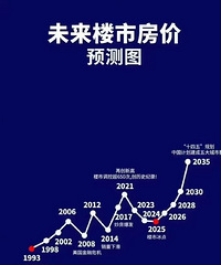 �������Ѿ���ʼ���쵽�ʲ������뾭��������