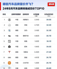 �й������Լ��ġ�BBA������������ƽ���ۼ�39.9��