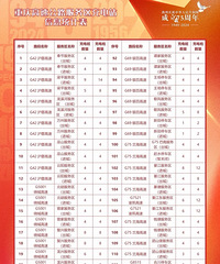 2024�������ڼ䣬������ٹ�·�׶�·��