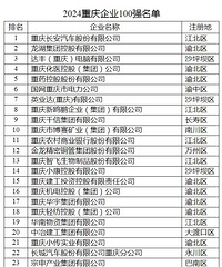 ������ҵ100ǿ����������������һ���山��100ǿ��ҵ���Ƕ�