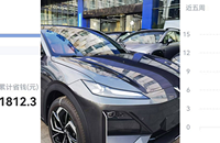 ���15���ϲ������S07���ó�����·�������