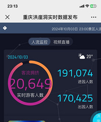 重庆顶流旅游城市呀!洪崖洞昨天人爆了!历史最高纪录吗!