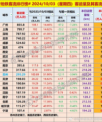 重庆顶流旅游城市呀!洪崖洞昨天人爆了!历史最高纪录吗!