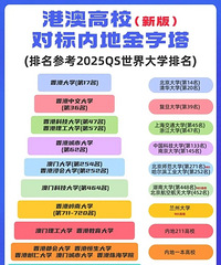 [���]�۰�ԺУ�Ա���Щ985ԺУ��һ�Ľ������ɻ�