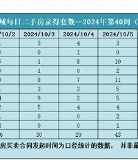 ����2024����ַ���40���ܱ���9.30-10.6��������