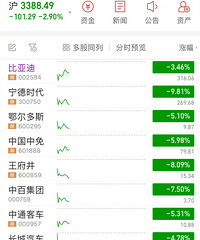 ����Ͷ�����������һ�죬A�ɿ��̽�5000ֻ�����µ�