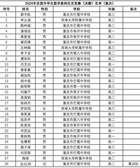 2024年数竞重庆省队名单,巴蜀14人南开6人