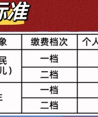 2025城乡居民涨价,你缴费了吗
