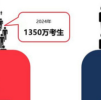 解读新形势下的日本留学,还有你不知道的好多事