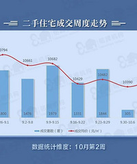���ڣ����챾�ܶ��ַ��ɽ�1564�ף�ȫ�ߴ��ǣ�