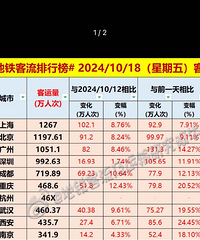 ��ĩ������ͬ�ȱ���300%������ǩ��������200%