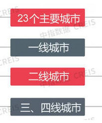 ��ָ�о�Ժ#����¥�����廷�ȡ�ͬ�Ⱦ�����#