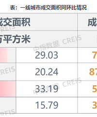 ��ָ�о�Ժ#����¥�����廷�ȡ�ͬ�Ⱦ�����#