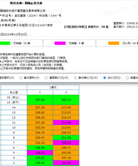 �������̹�����¸���������⵫�Ѿ��۳�һ���