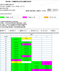 �������һ���̣��������н����������ÿ����һ�׳ɽ���