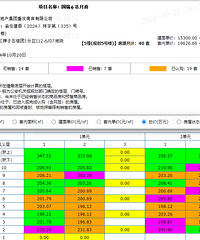 �������̹�����¸���������⵫�Ѿ��۳�һ���