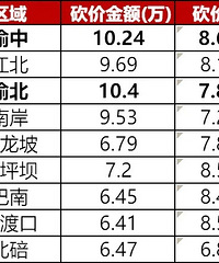 曝二手房真实成交数据