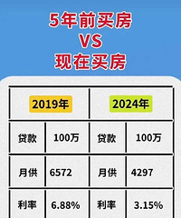 ����ǰ��VS�����򷿣���Ϣ���80��������ɶʱ������أ�