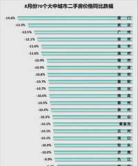 ���۵�����ҵĳ������ĸ���������������ǰ����