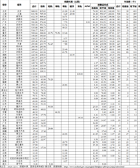 2023���й����й����ͨ�������