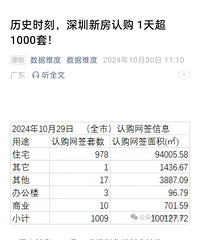 ����ô�ͣ������·��Ϲ�1�쳬1000��