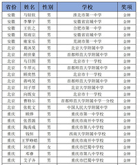 化学竞赛决赛结果出炉,重庆3人保送清北