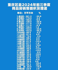 2024��ǰ3���������������Ʒ���������������