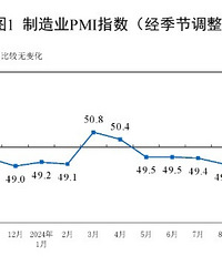 �����߸ߺ���Ϣ