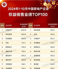 2024��1-10�£�TOP100�����������