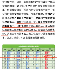 历史性!重庆已提前锁定五大学科竞赛全国亚军!