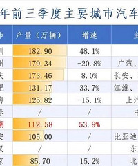 ǰ�����Ȳ��ֳ���������������һ�ǵ�λ�û���û����ס