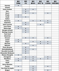 ������ݳ�����Ʒ�����ݣ��ź�û���̳�������Դ