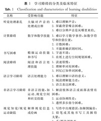 鸡娃3年,我终于把孩子送进了“特殊门诊”!