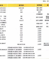 �������������������Ҫ�ǵ��ף����ǰ�����ĵ�ۣ�����û��