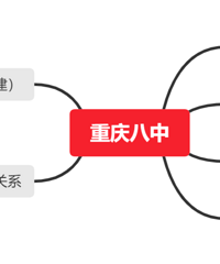 主城11区教育资源大比拼,哪里才是“宝藏之地”