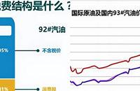 ����Դ����֮һ���õ���ˣ�����ۻ�һֱ��ô����