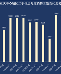 10��������ַ��ɽ��ٳ�7ǧ�ף�