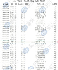 恭喜!重庆这3名学子,可直接保送清华北大!