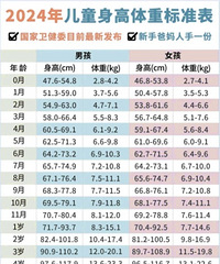 2万块催高10厘米,中产开始给孩子卷身高