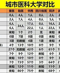 ���죬����ҽ�����ģ�����ҽ����Դ��һ��