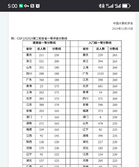 [����]�Ű���CSP-J/S���߹������Ҵ��������Ƕ���ʽ����