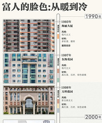 ���ں�լ��30���������仯������ȫ����լ�ı仯��������