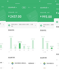 ��ֵ1�������Ʋ���������ɱ�1/10���г��ۣ���᲻������