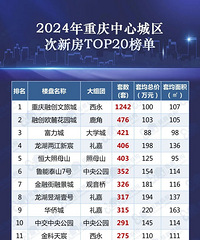 2024���������ĳ������·��������20����Ŀ