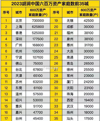 �й��ĸ�ԣ��ͥ��ס�ģ� ?